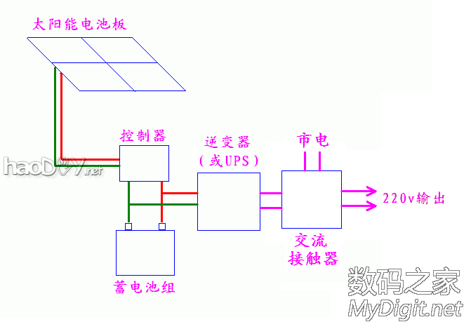 DIY̫ܷ磬3ָûˣ~~ͼ