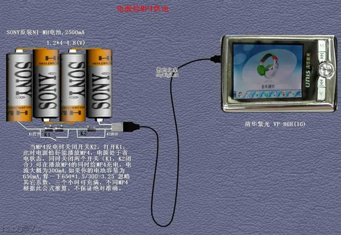 MP3 MP4ƶԴ