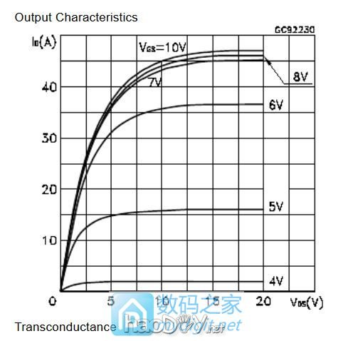 DIY 20V/6AصԴ(ѹ++5V/6A)