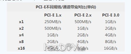 ʷϵһˣûExpress CardӿڵZ470USB3.0