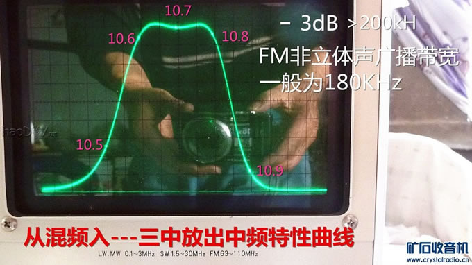 ӹFMƵ