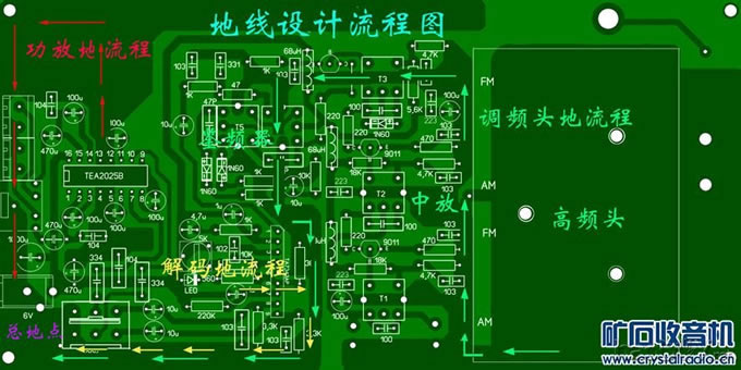 【参赛】DIY立体声调频收音机