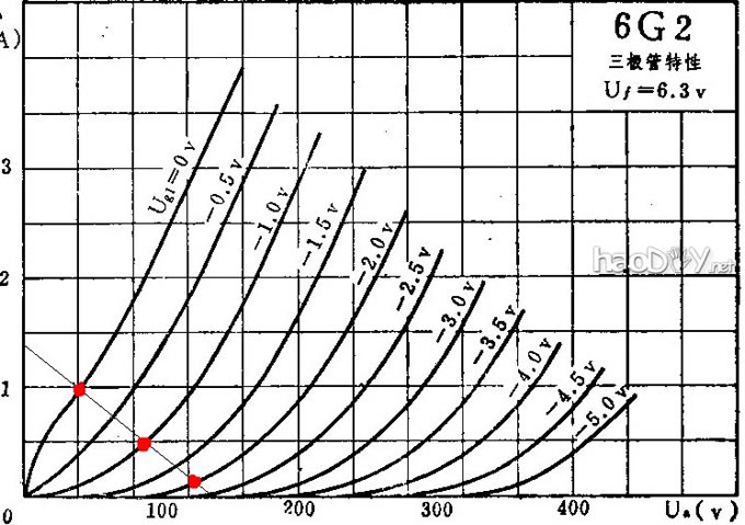 Ҳ--6G2&6p12p HIFI