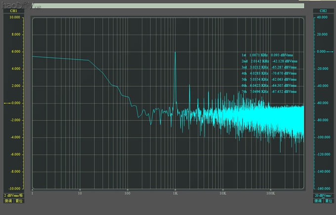 Ҳ--6G2&6p12p HIFI