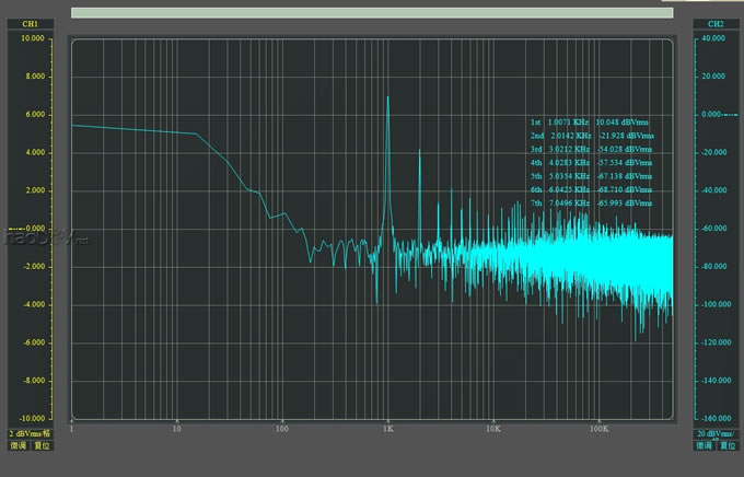 Ҳ--6G2&6p12p HIFI