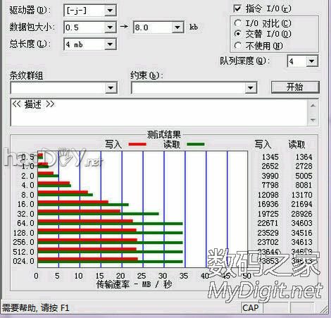MM DIY⣬һʿ USB 3.0u̡