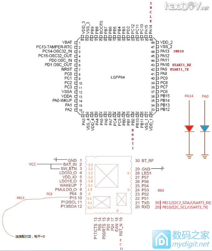  POS ʵ1 LED ػLED