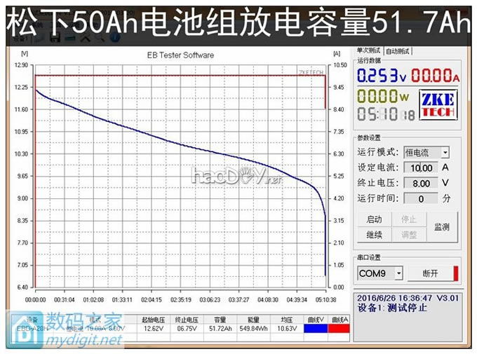 ҹ12V50Ahȫ