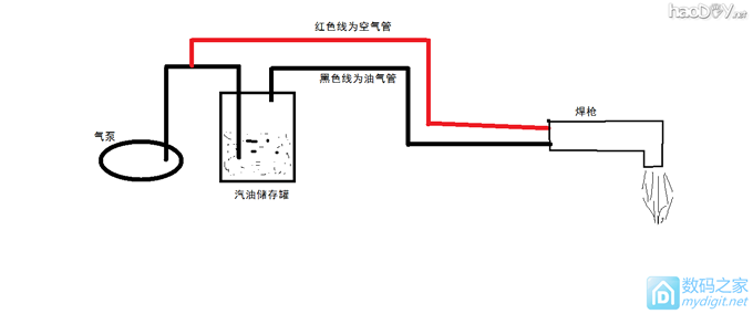 DIYһӹߡͺǹ
