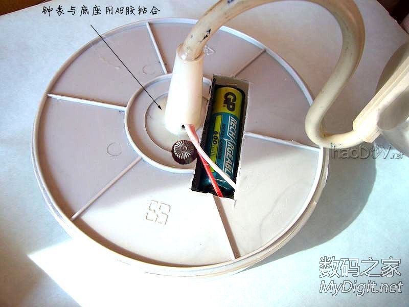 DIY DVDʱӣҹƹ