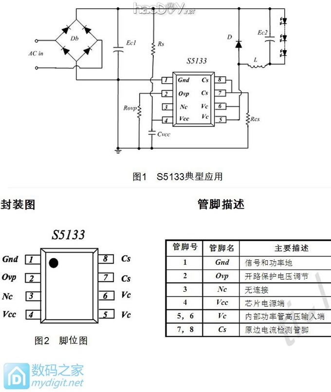 ѧLEDƵԴ
