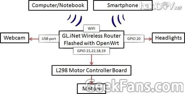 WIFIƵңس