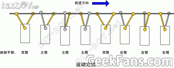 PVCBOT12C桿е