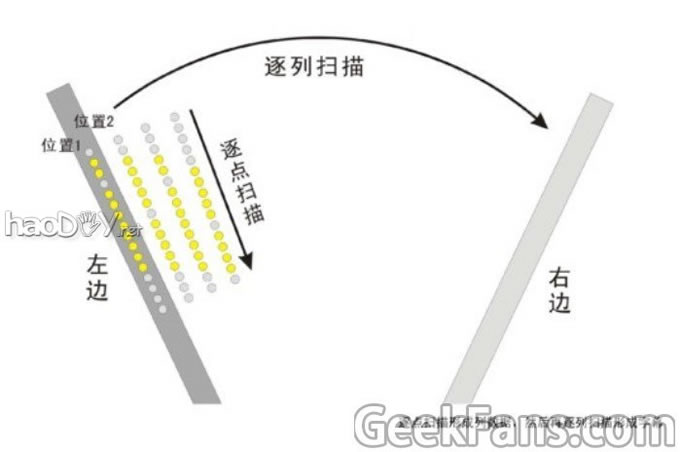 迷你摇摇棒制作