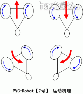 PVCBOT7A桿Сǿ