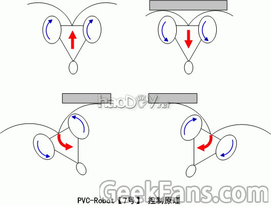 PVCBOT7A桿Сǿ