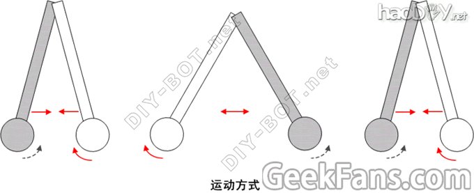 PVCBOT18B桿