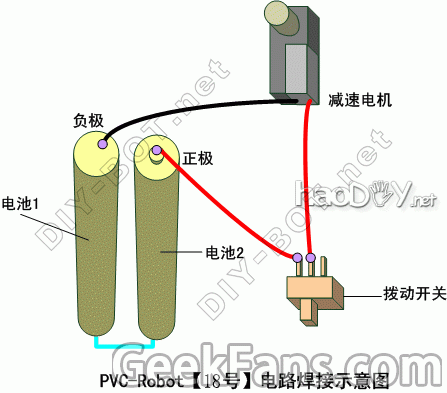 PVCBOT18B桿