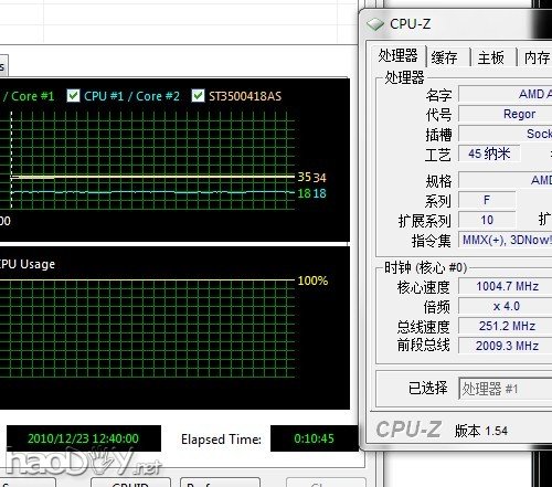 AMD޼