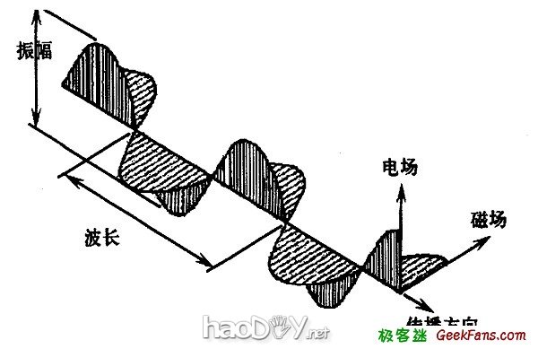 ƫʵ飺ƫͲ