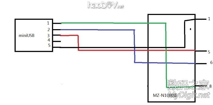 澭MZ-N10 MDȻ+װ׼miniUSB