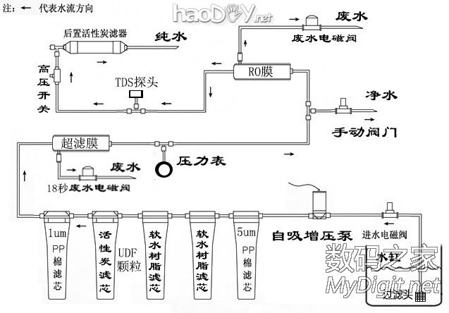 DIY400G˫ͰROһ崿ˮ