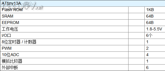 8ŵƬtiny1300.0~40.0Vѹ0.00~4.00A