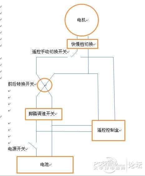 点击查看原图 终极改造,儿童电动车,小朋友车技要从小培养~~