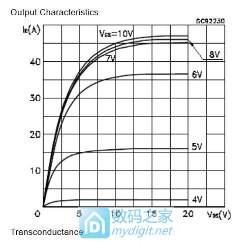 DIY 20V/6AصԴ(ѹ++5V/6A)