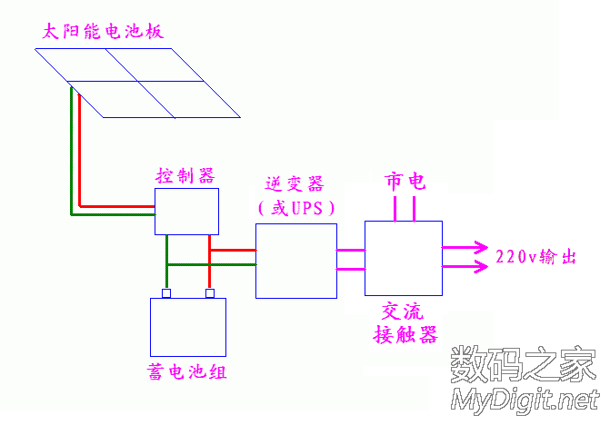 DIY̫ܷ磬3ָûˣ~~ͼ