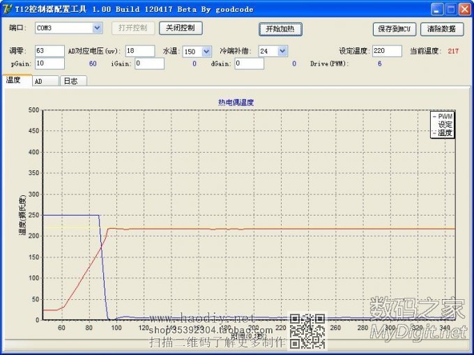԰׹ STC λPID
