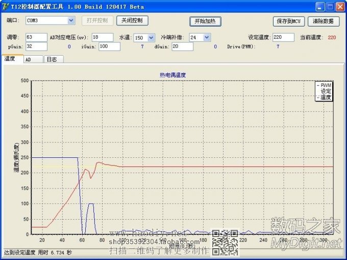 ԰׹ STC λPID