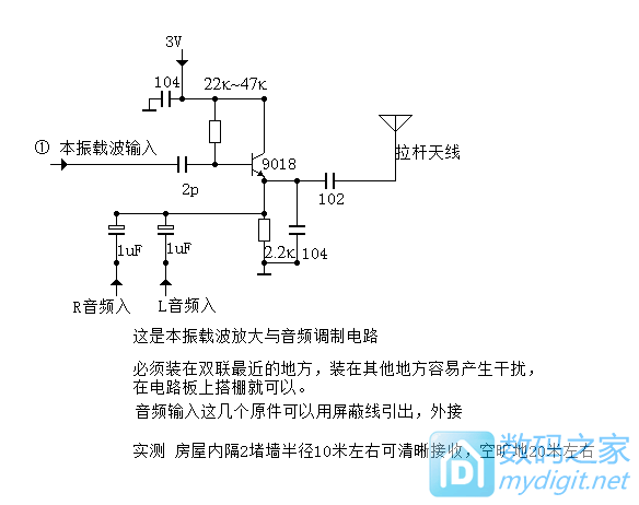 輸ԭɵƵʵFM