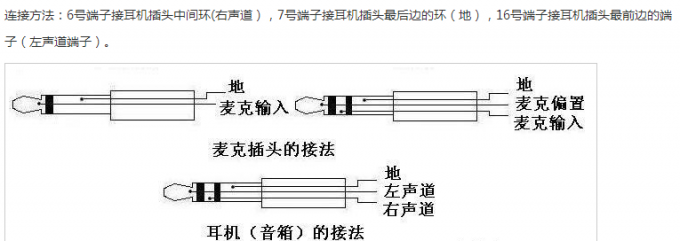 ÷ CD˸䡣