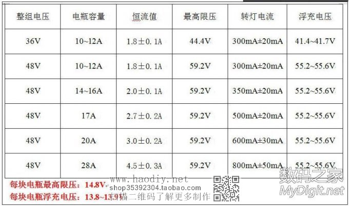 36V綯12Vƿϸͼ룡