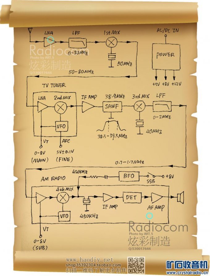 õӸƵͷ+Ƶͷ0-30MHz̲ĴαƵ