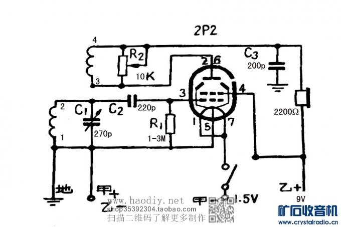 2p2ƻ