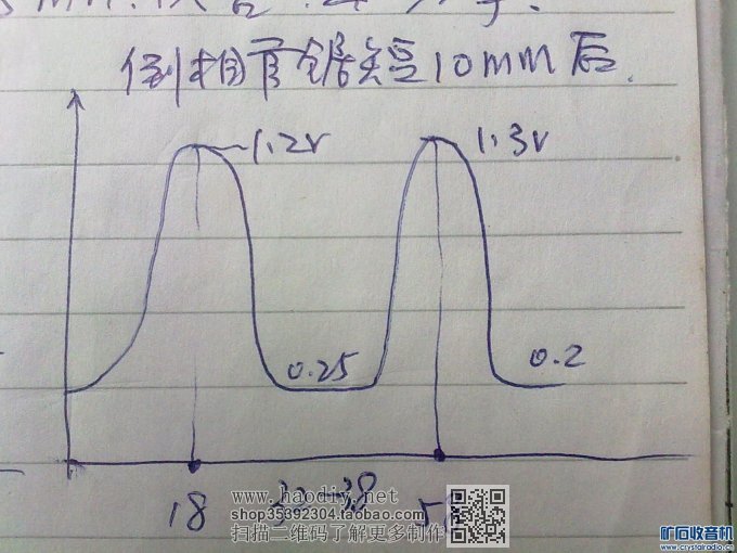 图十(2)倒相管调整后曲线.jpg 图十(2)倒相管调整后曲线.jpg