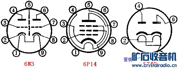 װ6P14˵·ɣ״̬