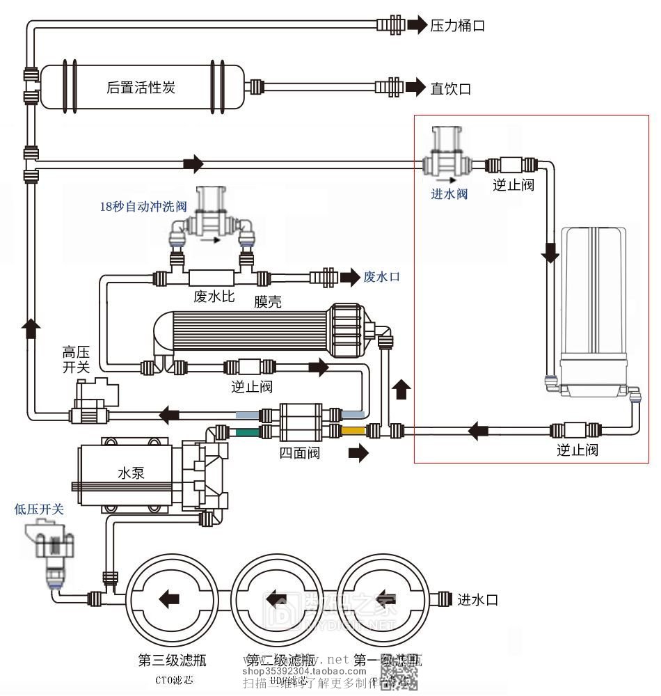 ܾˮ - ޵԰崿ˮDIYװ(3)