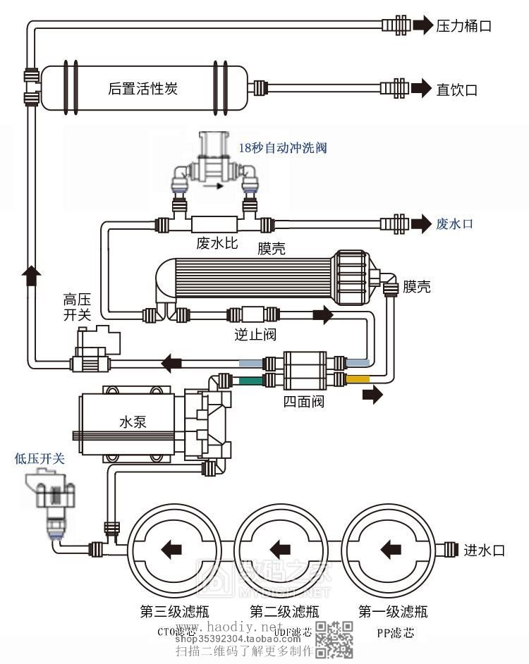 ܾˮ - ޵԰崿ˮDIYװ(2)